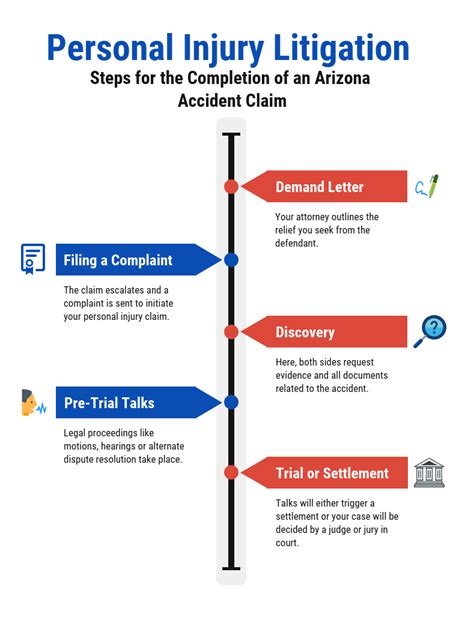 What’S The Average Duration Of Personal Injury Claim Resolution?